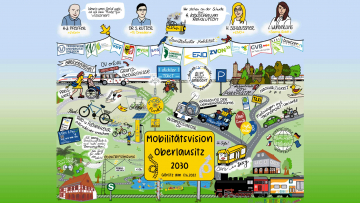 Die Arbeit an der VISION Mobilität 2030 + 